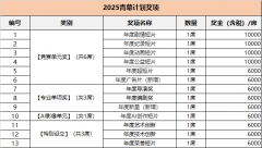 如报名阶段有任何消息缺失